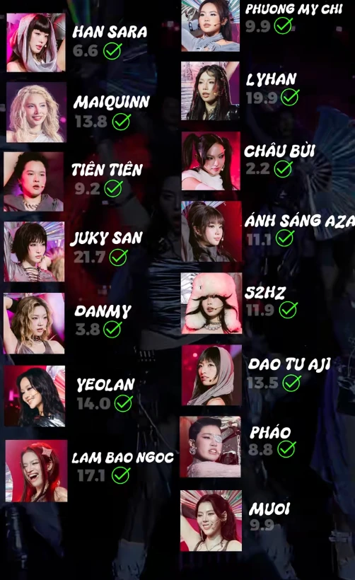 Màn chia line tranh luận nhất Em Xinh Say Hi: Châu Bùi chỉ hát 2 giây, ai là người được ưu ái nhất?