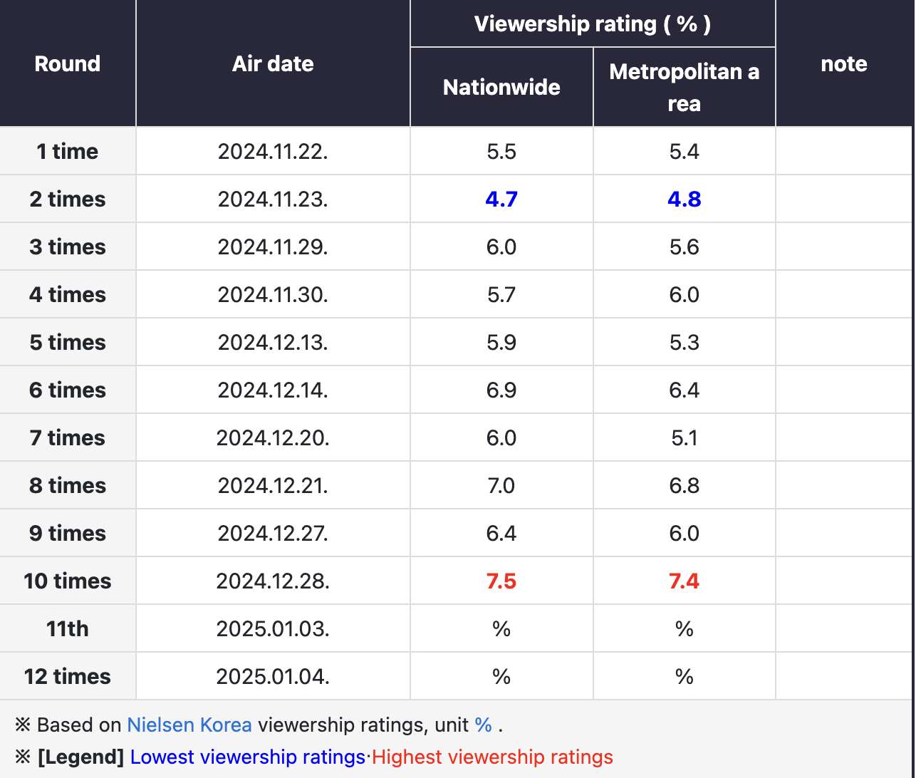 Rating When the Phone Rings tăng cao kỷ lục, tất cả nhờ màn khoá môi say đắm của cặp chính