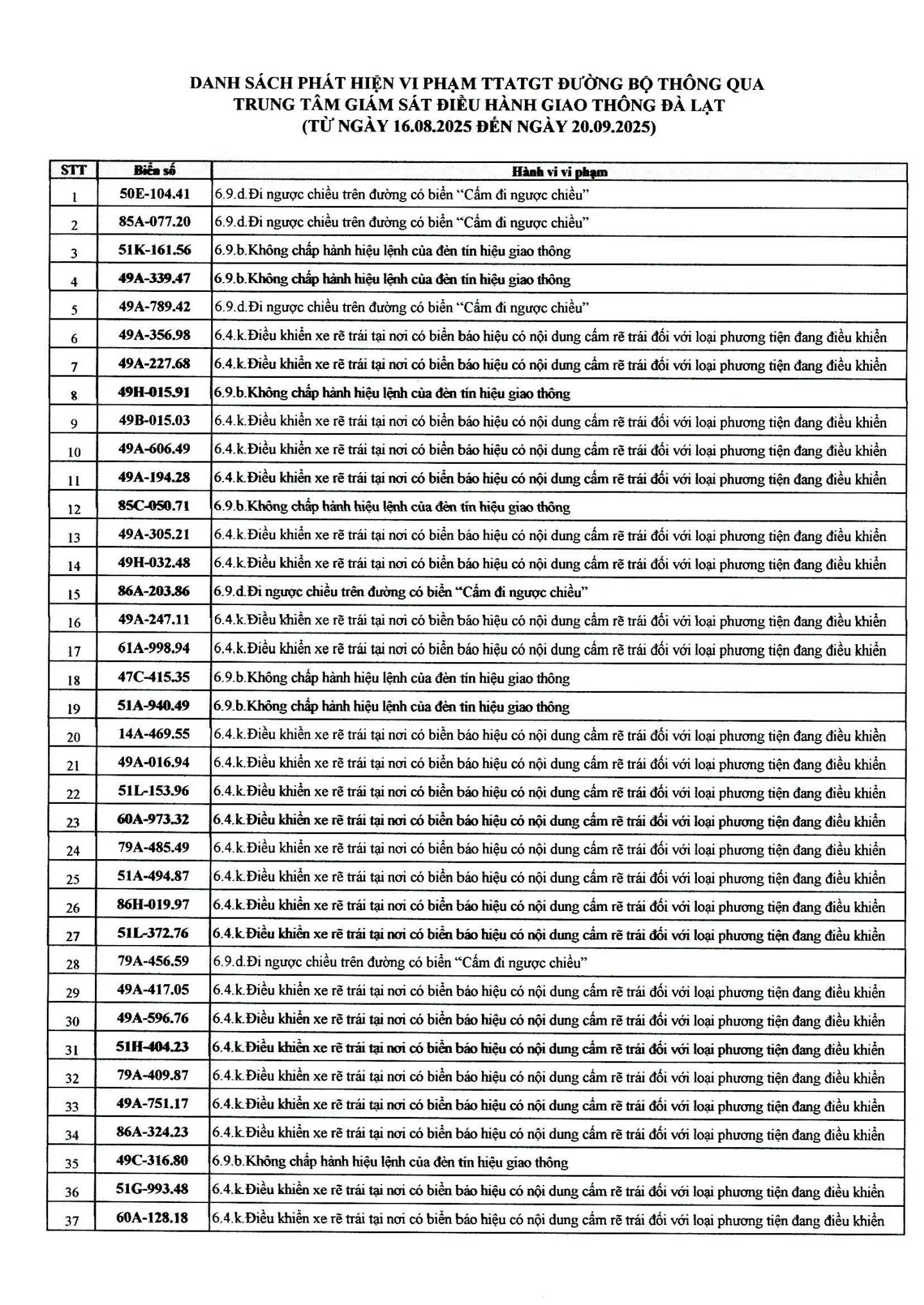 482 chủ xe có biển số sau nhanh chóng nộp phạt nguội theo Nghị định 168