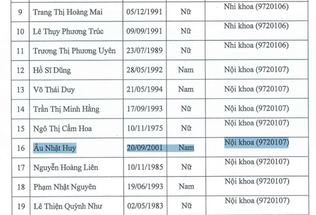 Toàn cảnh vụ nam sinh 24 tuổi trúng tuyển tiến sĩ Y khoa Phạm Ngọc Thạch: Tìm ra nghi vấn mới, trường chưa lên tiếng!
