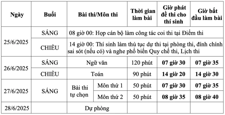Hơn 40.000 thí sinh tự do đăng ký thi tốt nghiệp THPT 2025