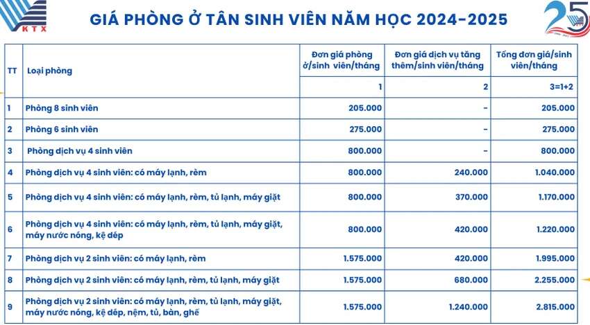 Giá thuê ký túc xá các trường đại học ở TP.HCM cao nhất 3,4 triệu đồng/tháng