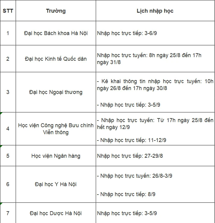Lịch nhập học 2025 của hơn 40 trường đại học, học viện: Tân sinh viên đặc biệt lưu ý!