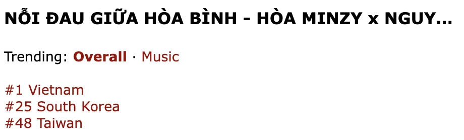 MV siêu phẩm của Hòa Minzy hot nhất Đại lễ 2/9 rồi, thành tích vươn tầm quốc tế từ Á đến Âu