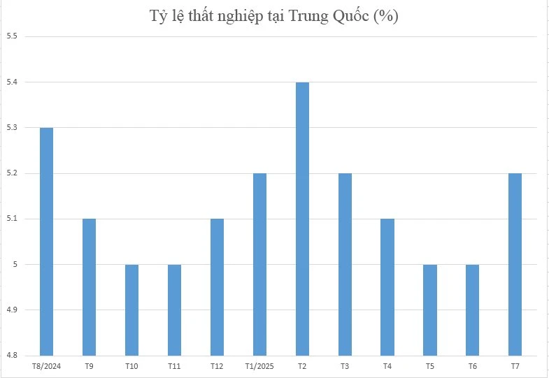 Buồn cho những người bị bỏ lại phía sau tại nền kinh tế lớn thứ 2 thế giới: Mất việc vì “quá tuổi”, lên thủ đô tìm việc từ tờ mờ sáng, “việc ít, người đông”, tiền công lại bị môi giới cắt xén