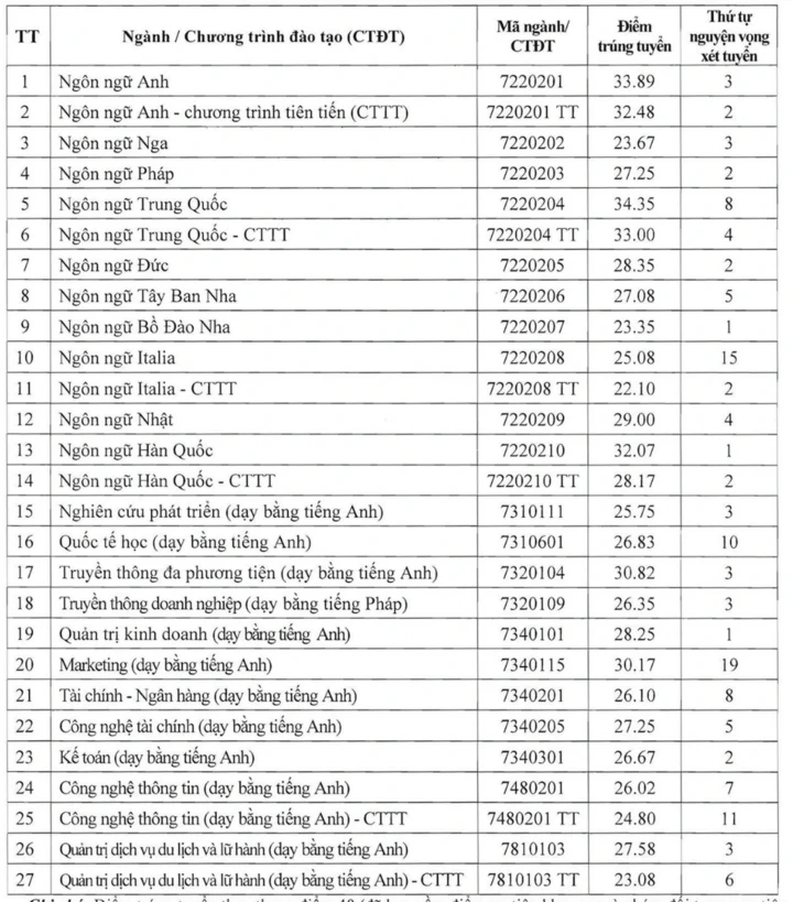Ngành ngôn ngữ Trung Quốc 