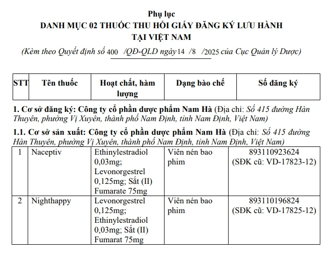 Bộ Y tế thu hồi giấy đăng ký lưu hành 2 loại thuốc tránh thai