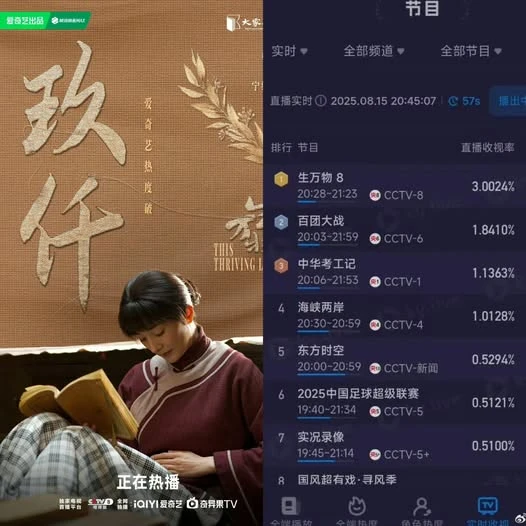 Phim Trung Quốc tưởng chán ngấy lại top 1 rating cả nước: Nữ chính đẹp điên lên được, lập kỷ lục vô địch 2025 quá đỉnh