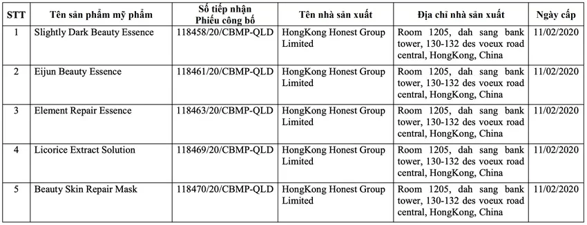 Bộ Y tế đình chỉ, thu hồi 5 loại mỹ phẩm nhập khẩu: Danh sách có cả tinh chất mờ nám, mặt nạ trắng da