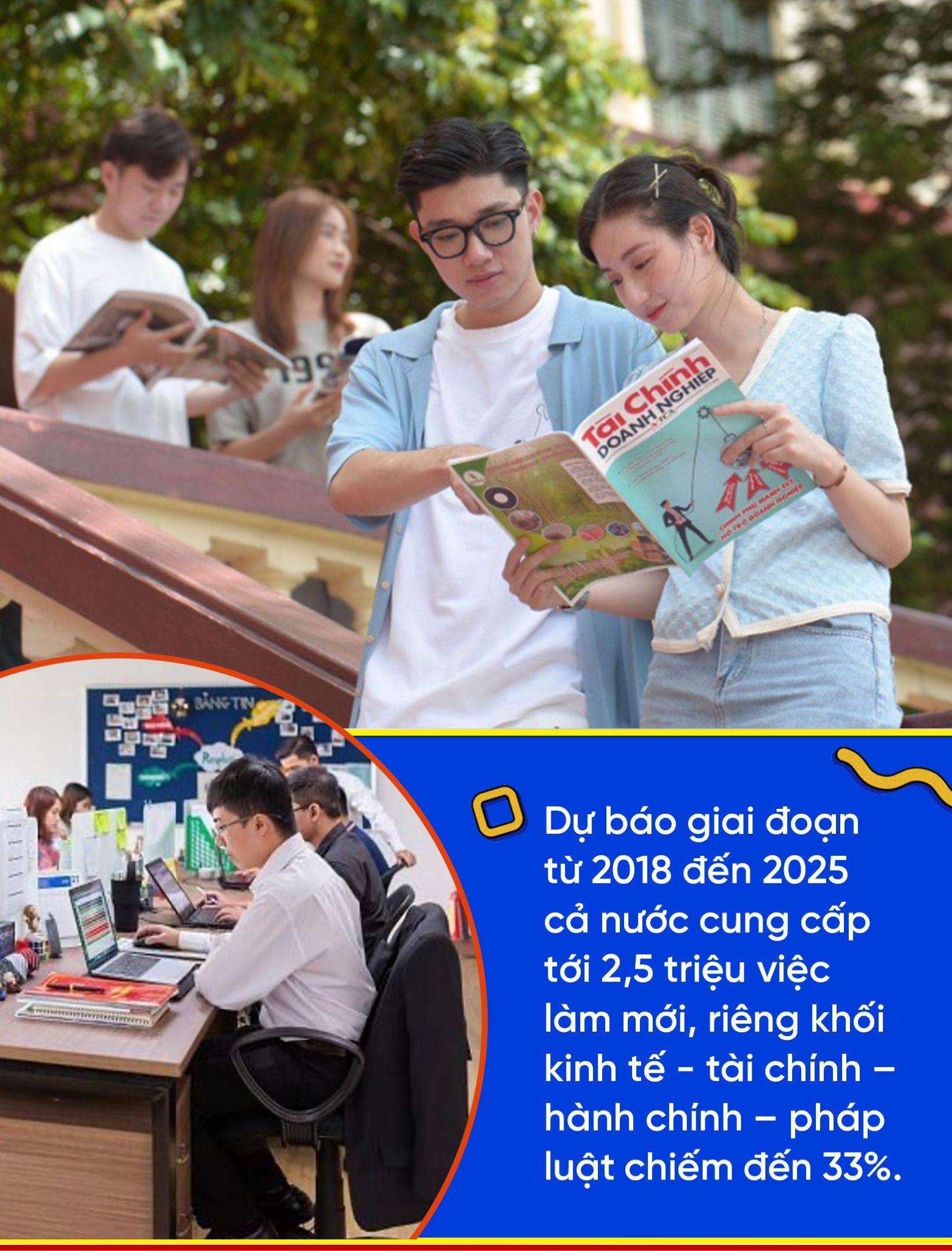 Tìm hiểu A-Z khối ngành kinh tế - Ngành học luôn được sinh viên yêu thích