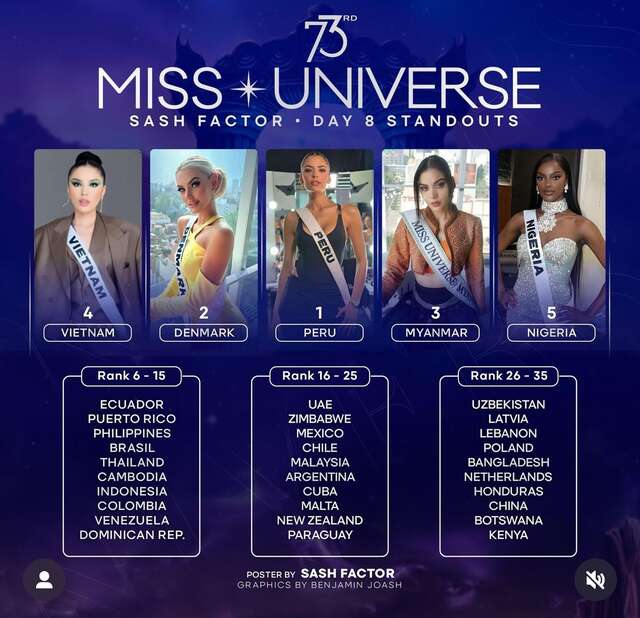 Kỳ Duyên bất ngờ đăng video dài nói tiếng Anh ở Miss Universe, khán giả chỉ ra điểm khác thường