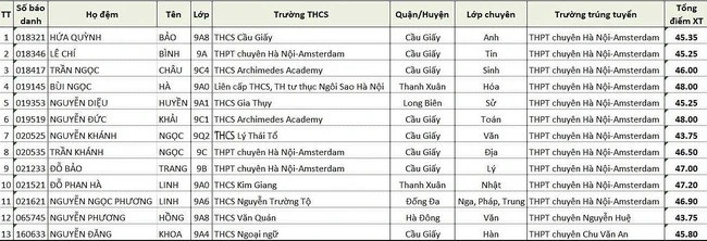 ĐỈNH: Đây là trường tư duy nhất ở Hà Nội có đến 2 Thủ khoa lớp 10 Chuyên 2025, bảo sao năm nào tuyển sinh cũng HOT!