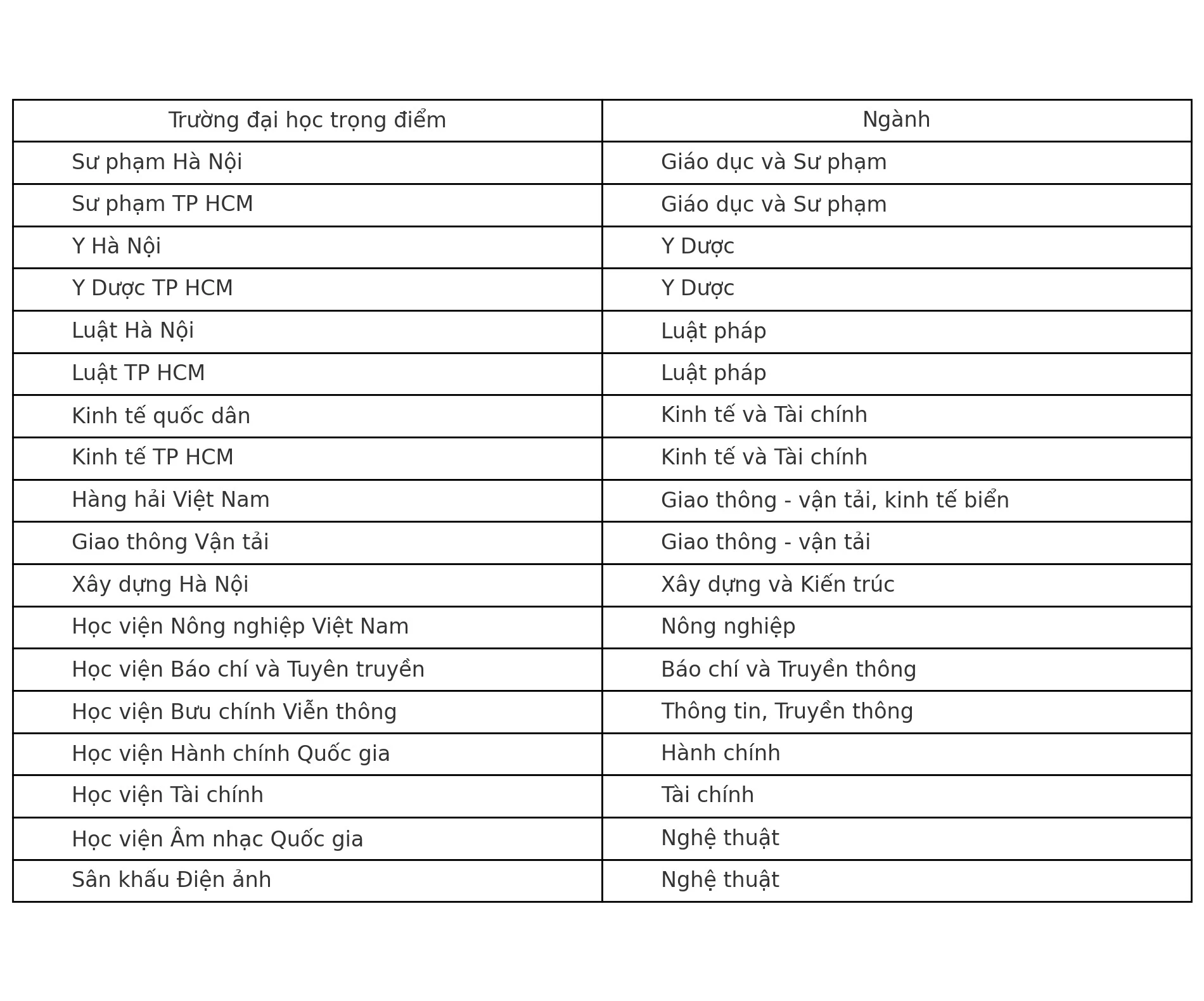 2k7 cần biết: 30 Đại học, Học viện dự kiến trở thành trường trọng điểm quốc gia, thi đỗ là mặt 