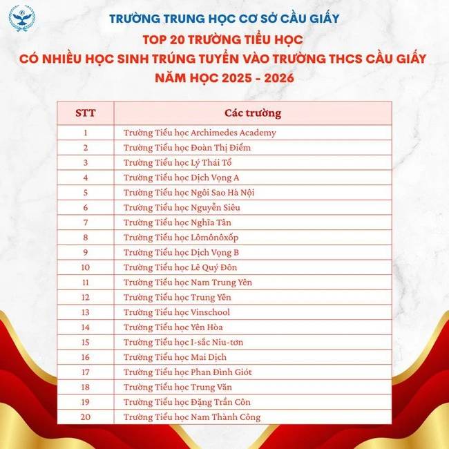 THCS 