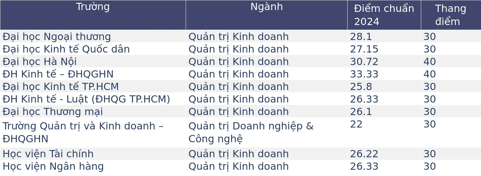 Một ngành từng bị chê là 