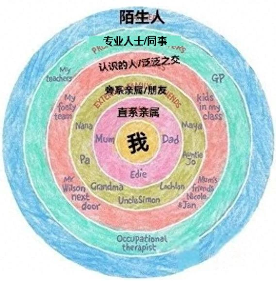 6 kiểu cư xử 