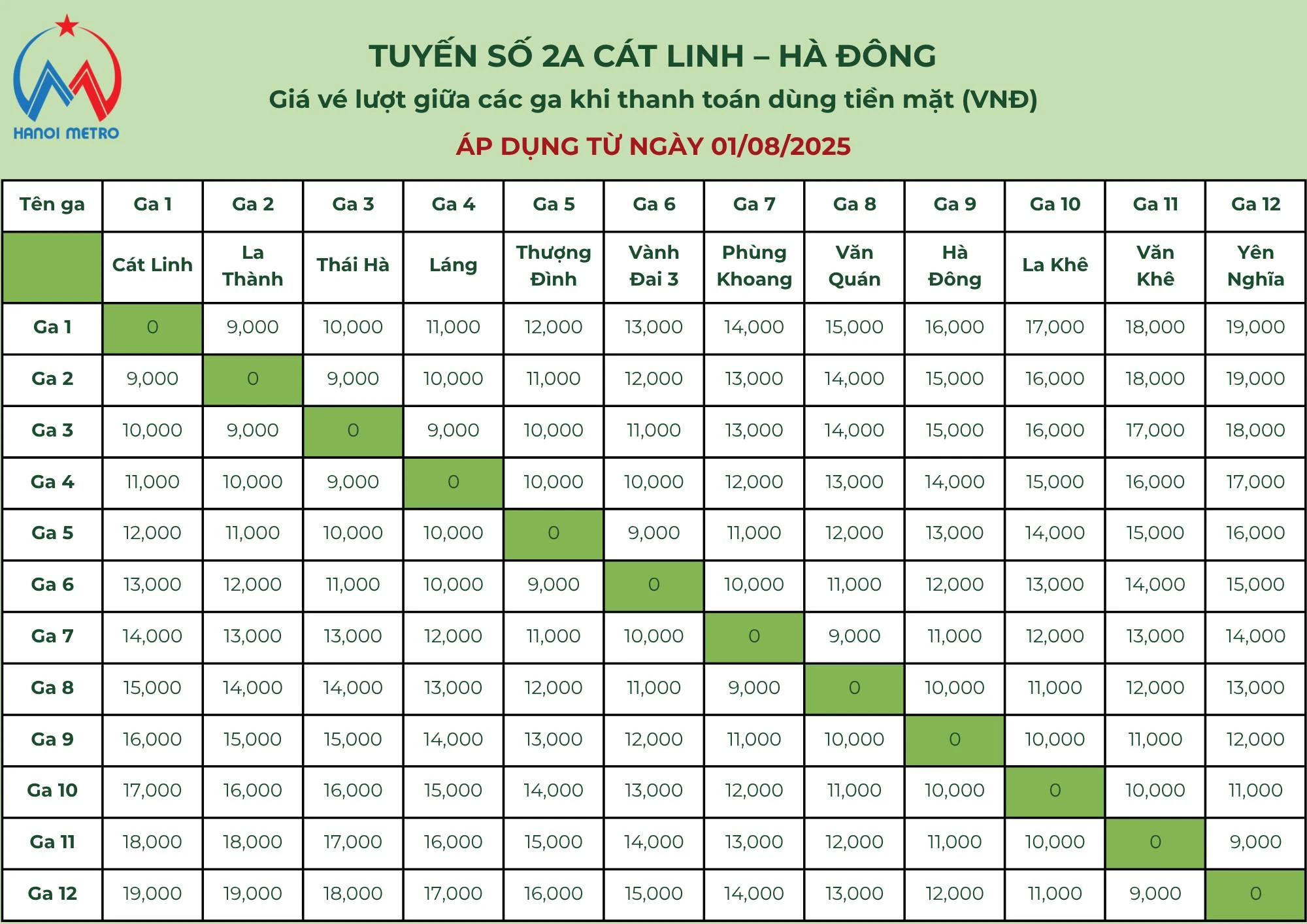 Từ 1/8/2025, có thay đổi mà người đi metro Hà Nội cần biết: Lần đầu tiên sau 4 năm hoạt động