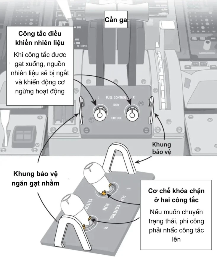 Máy bay Ấn Độ bị ngắt nhiên liệu trước thời điểm lao xuống đất khiến 260 người tử vong
