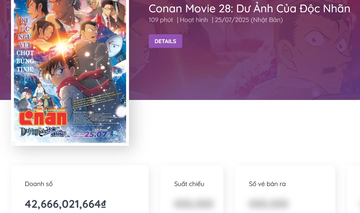 CONAN 28 bùng nổ MXH Việt: 1 nhân vật cướp vai chính của Conan, xuất sắc nhất 28 năm qua