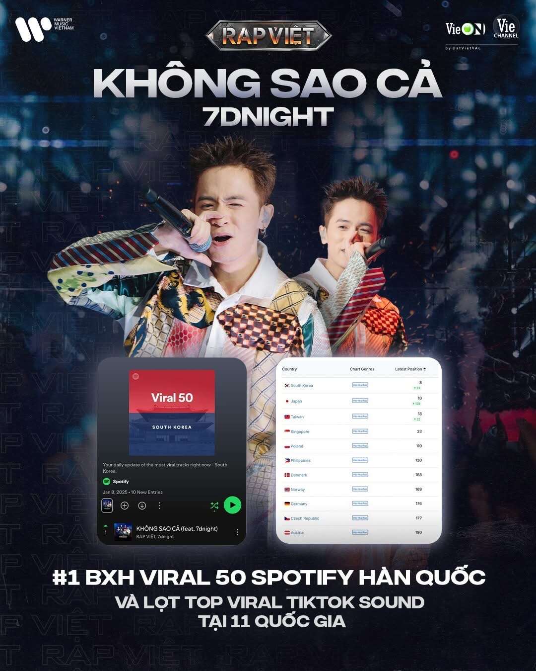 Rapper “giải tình thương” bất ngờ có bản hit đang làm mưa làm gió tại Hàn Quốc, viral sang cả loạt quốc gia mới đỉnh!