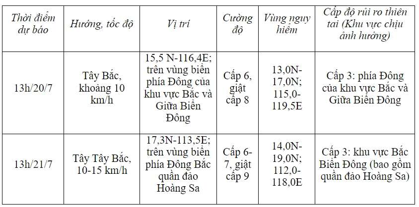 Áp thấp nhiệt đới di chuyển theo hướng Tây Bắc với tốc độ 5-10km/h