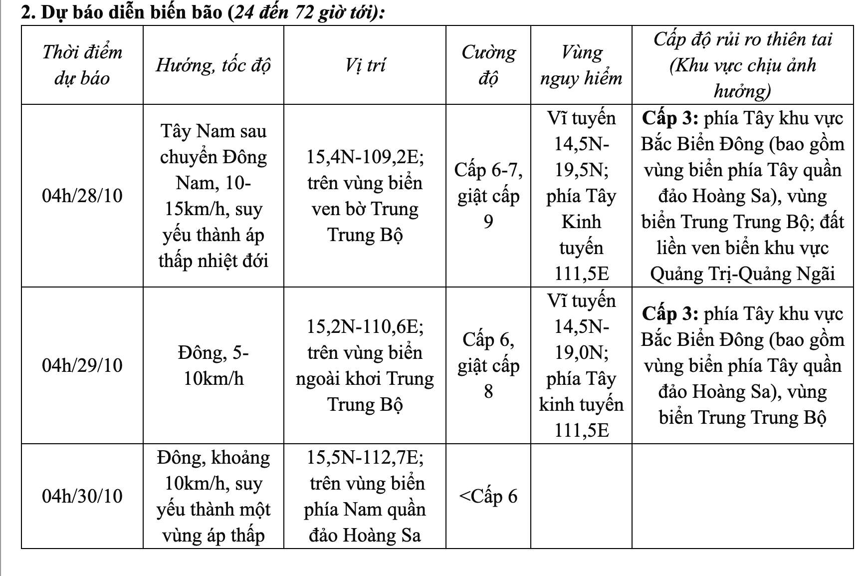 Ngay lúc này: Bão số 6 chỉ cách Đà Nẵng khoảng 110km, các lực lượng khẩn trương ứng phó ảnh hưởng bão