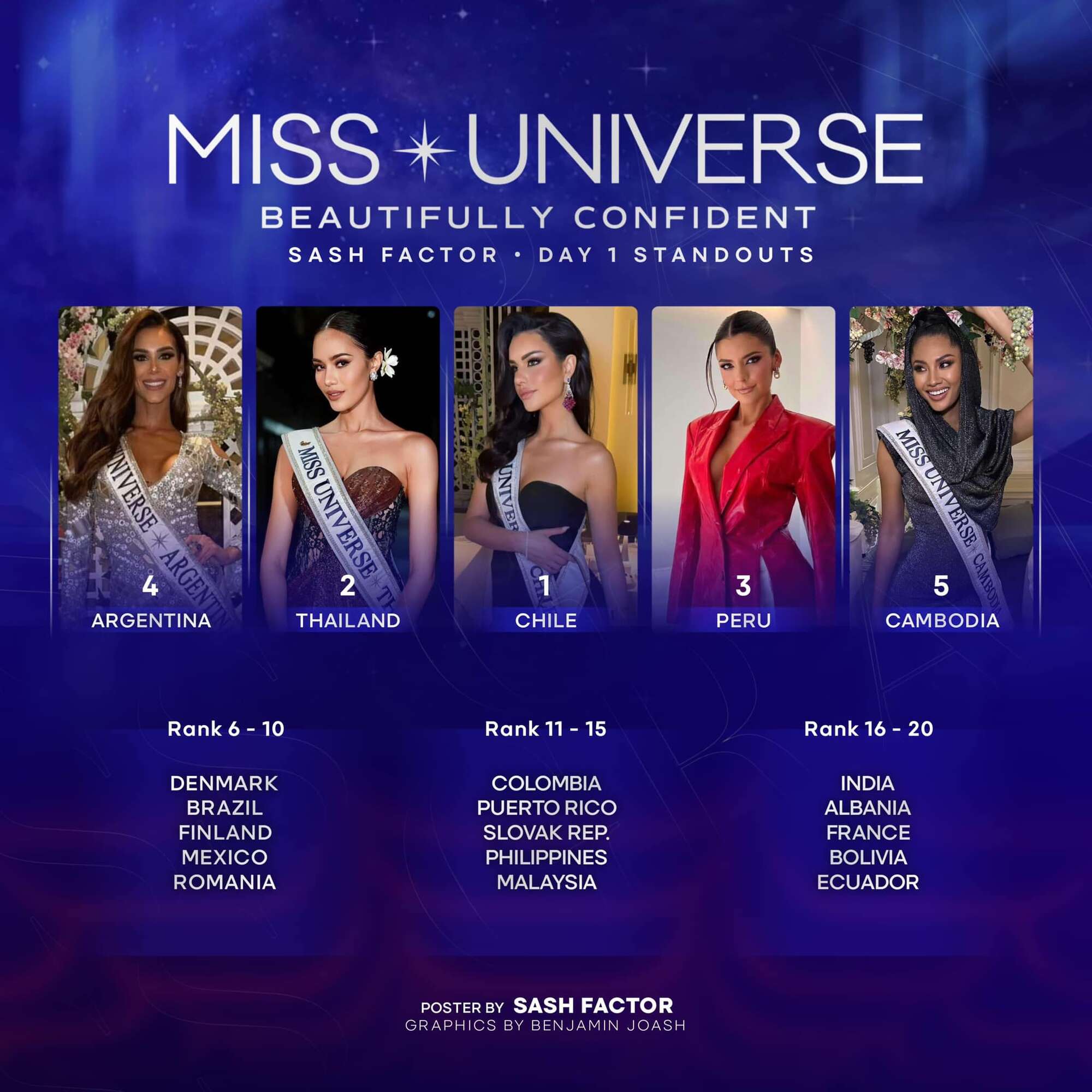 Kỳ Duyên out khỏi Top 20 sau ngày đầu nhập cuộc Miss Universe