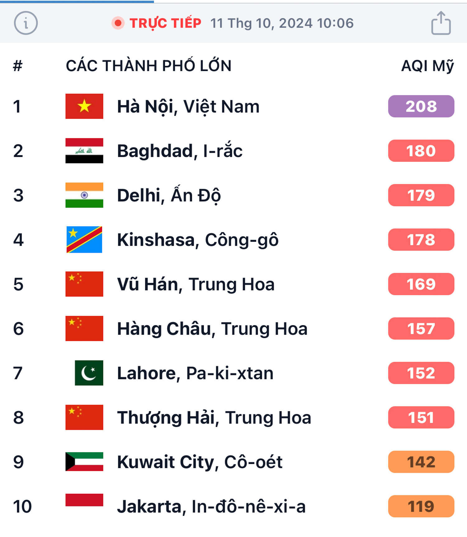 Hà Nội vào mùa ô nhiễm không khí, bầu trời mù mịt, bụi mịn giăng như sương