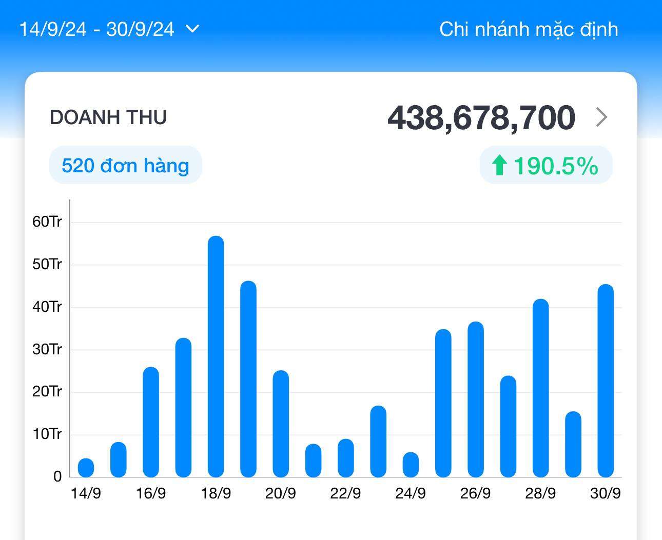 Hòa Minzy công khai tổng doanh thu shop cá nhân đóng góp cho bà con miền Bắc sau bão lũ