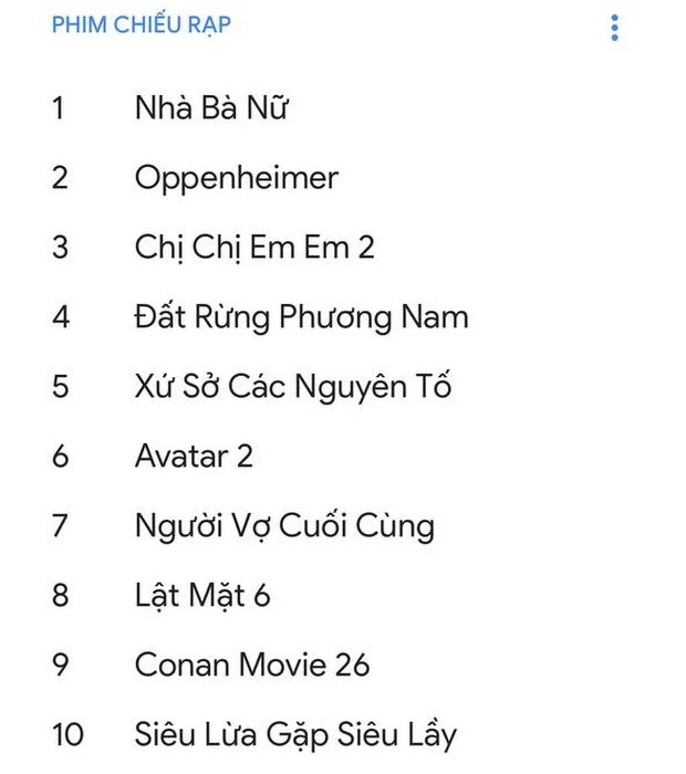 10 phim được tìm kiếm nhiều nhất Việt Nam 2023: Trấn Thành vượt bom tấn triệu đô, phim cổ trang 18+ cũng lọt top