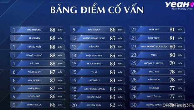 7749 drama Đạp gió: Nghi vấn ưu ái Lệ Quyên chưa căng bằng ồn ào cắt dựng khiến một chị đẹp bị 
