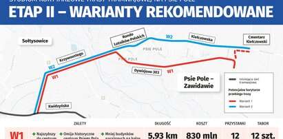 Trasa tramwajowa na Psie Pole będzie najdroższa