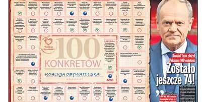 Ile ze 100 konkretów Tuska udało się zrealizować? 