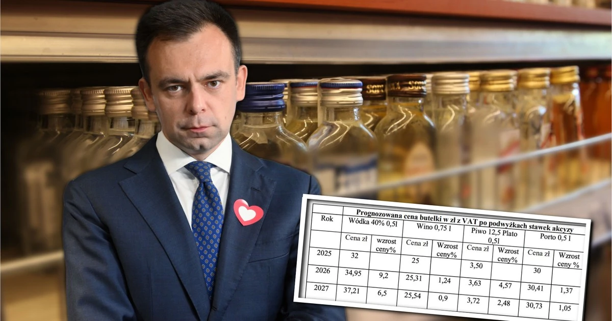 Uderzenie w portfele już od stycznia. Resort finansów pokazuje, jak wzrosną ceny w sklepach
