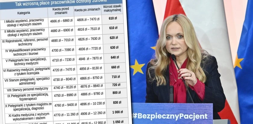 Co najmniej 600 zł podwyżki. Rząd pokazuje, jak zmienią się pensje od lipca