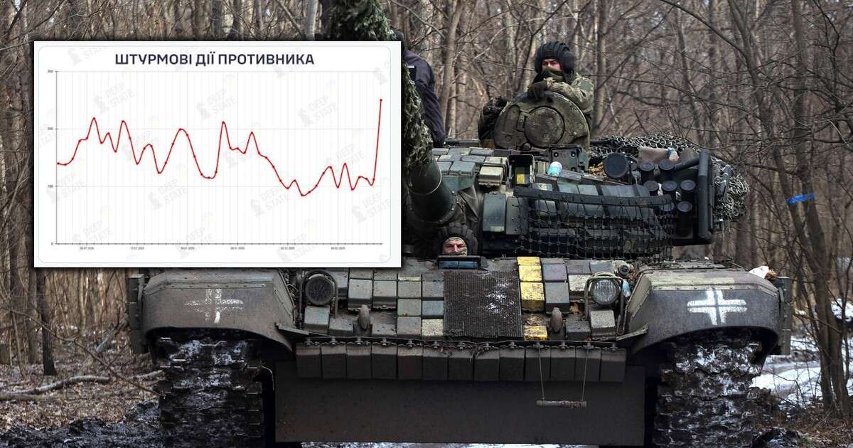 Nowe doniesienia z frontu w Ukrainie. 