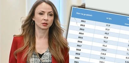 ZUS wypłaca coraz więcej takich emerytur. 