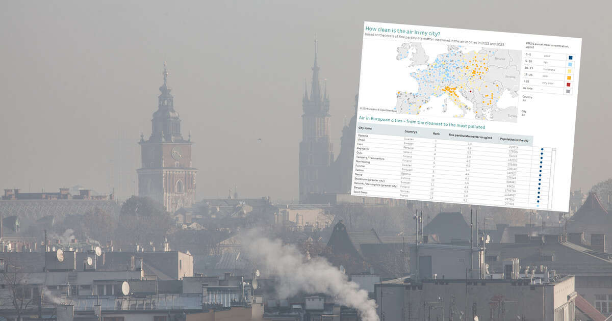 Polskie miasta najbardziej zanieczyszczone w Europie. Pojawił się szokujący raport