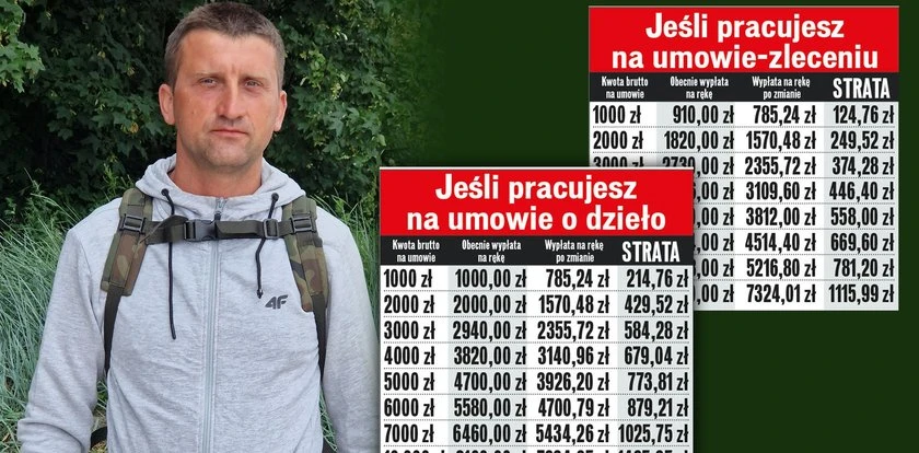 Rząd forsuje tę reformę.Wypłata niższa nawet o tysiąc złotych. Mamy wyliczenia [TABELE]