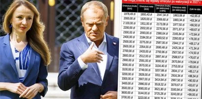 Nowa waloryzacja emerytur i rent. Rząd daje tylko minimum [TABELA]