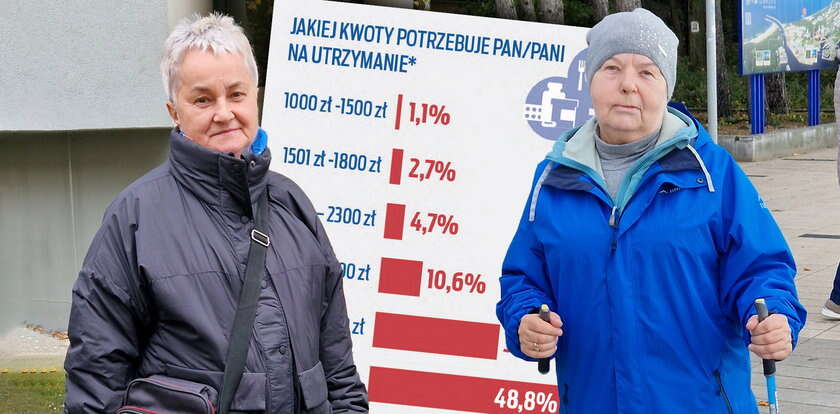 Oto prawda o życiu seniorów w Polsce. Tyle zostaje im na życie [WIDEO]