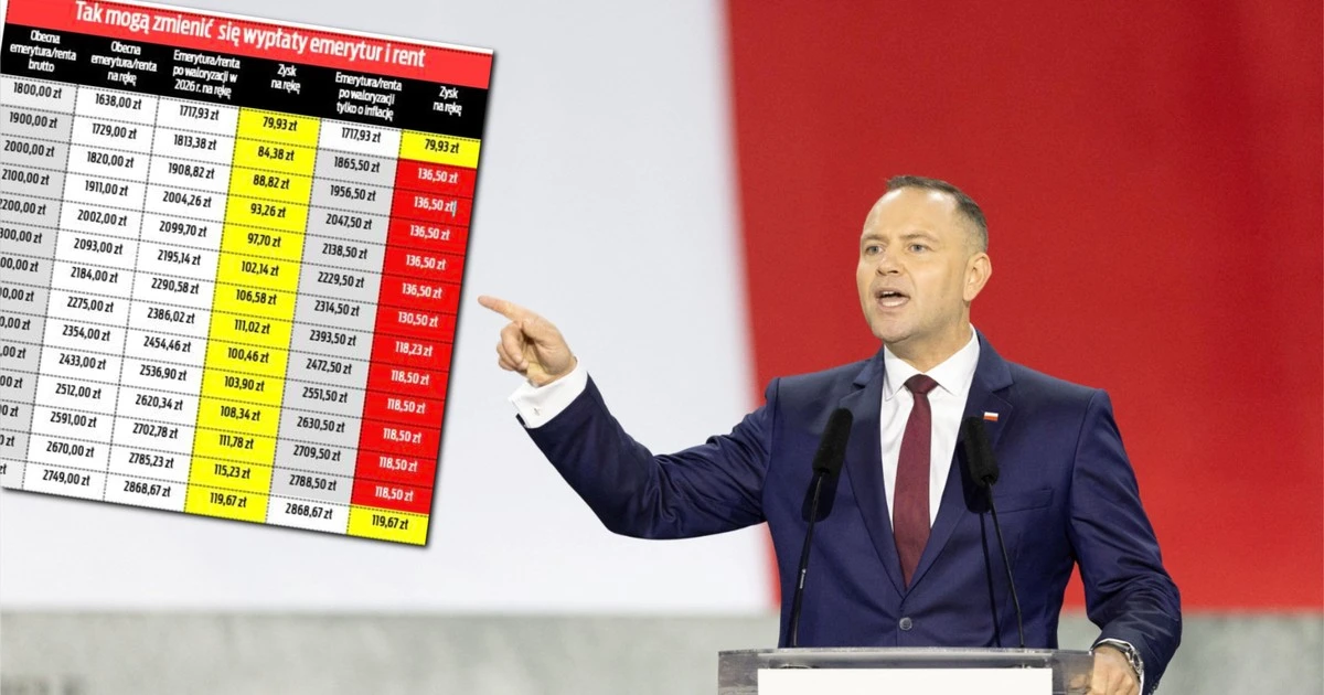 4 mln emerytów ma zyskać na waloryzacji prezydenta Nawrockiego. Sprawdź, kto jest na liście [TABELA]