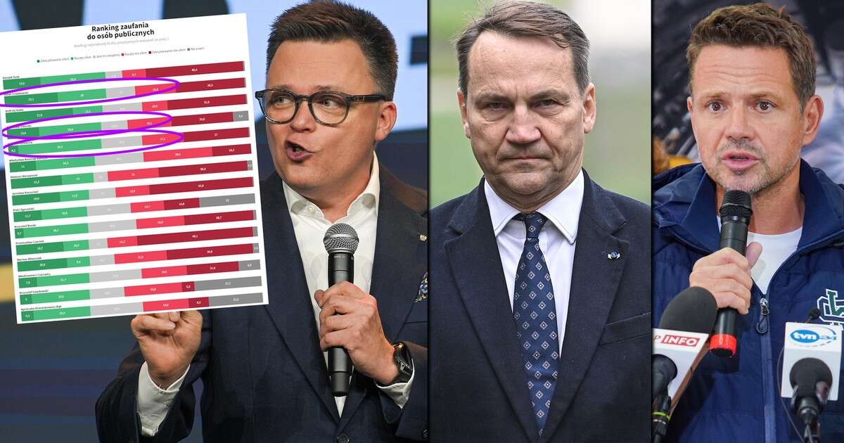 Sondaż zaufania IBRiS dla Onetu: Radosław Sikorski walczy o szczyt. Rośnie też lider w PiS