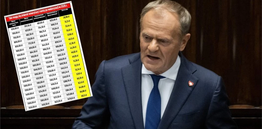 Rząd pokazuje jak chce podnieść emerytury. 