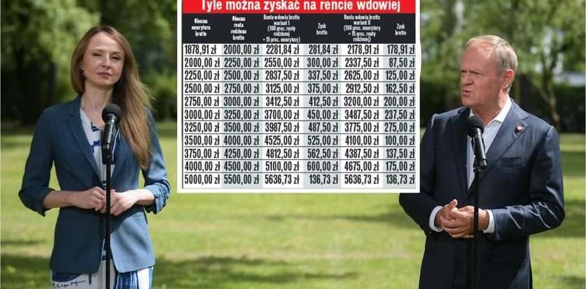 Większe wypłaty dla wdów i wdowców. Mamy wyliczenia ZUS [TABELA]
