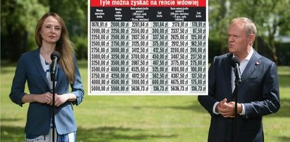 ZUS zdradza strategię emerytów. Średnio 350 zł więcej do wypłaty co miesiąc