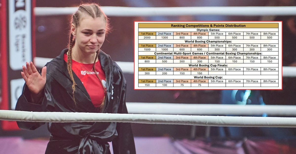 Julia Szeremeta światową jedynką! Liczyli to pół roku. Odsłaniamy kulisy
