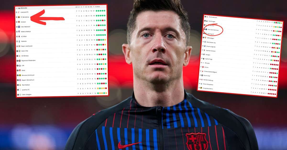 Właśnie widzimy konsekwencje rewolucji UEFA. Barcelona nie jest bezpieczna