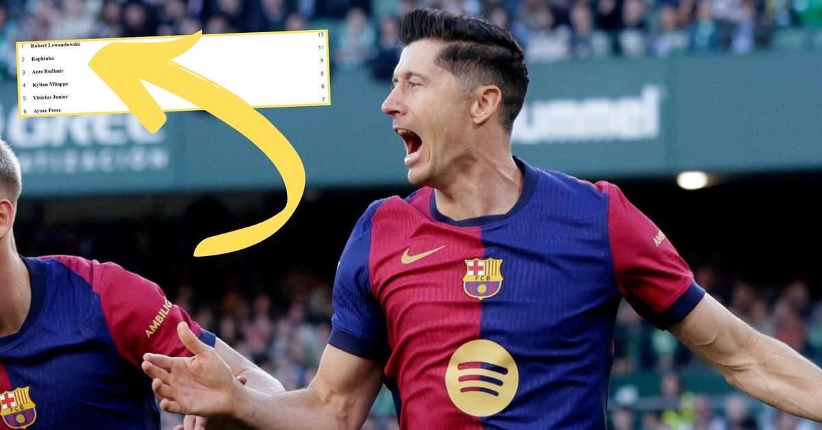 Robert Lewandowski nokautuje Viniciusa i Kyliana Mbappe! Klasyfikacja mówi wszystko