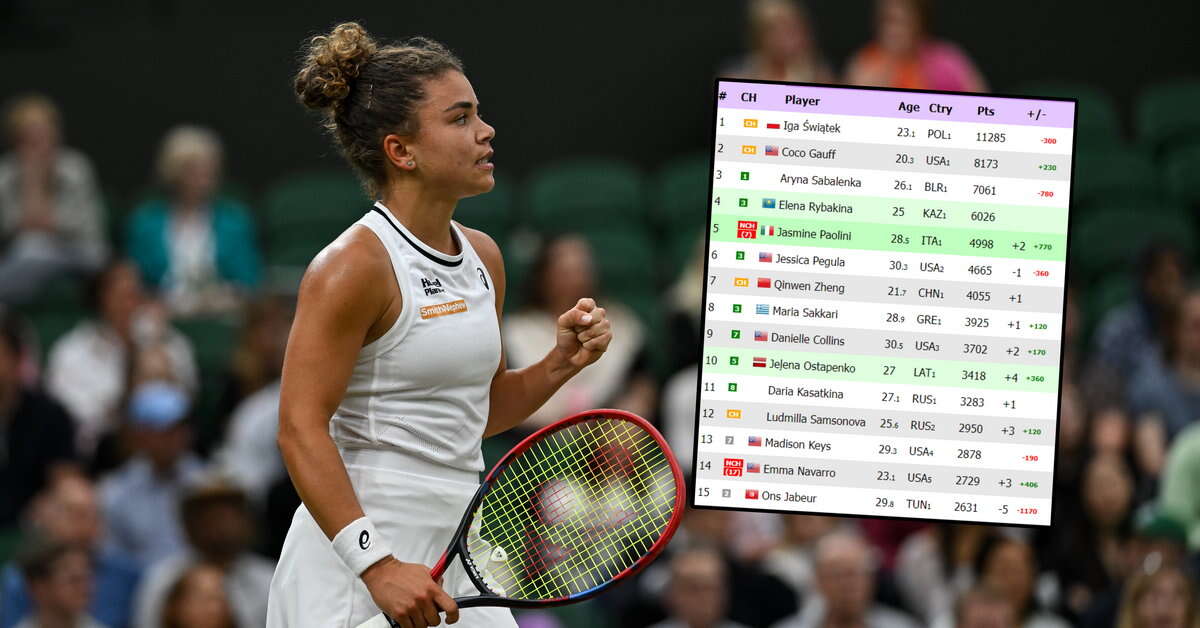 Awans o... 70 pozycji! I walka za plecami Igi Świątek. Oto ranking WTA